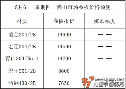 不锈钢装饰行情